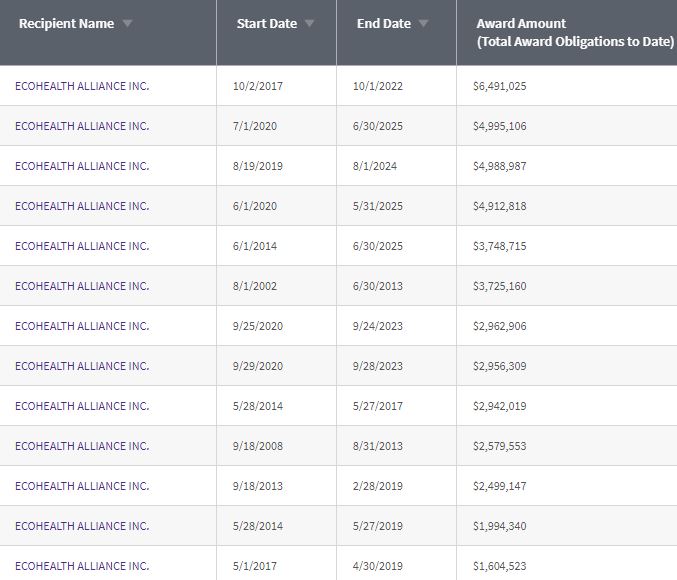 DASZAK DEFRAUDED THE U.S. GOVERNMENT AND BELONGS IN FEDERAL PRISON