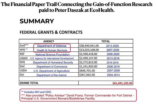 DASZAK DEFRAUDED THE U.S. GOVERNMENT AND BELONGS IN FEDERAL PRISON